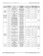 Предварительный просмотр 52 страницы TECO-Westinghouse MA7200 PLUS Installation Manual