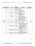 Предварительный просмотр 54 страницы TECO-Westinghouse MA7200 PLUS Installation Manual