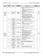 Предварительный просмотр 55 страницы TECO-Westinghouse MA7200 PLUS Installation Manual