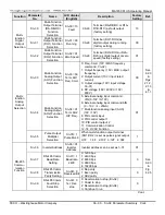 Предварительный просмотр 57 страницы TECO-Westinghouse MA7200 PLUS Installation Manual