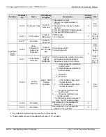 Предварительный просмотр 60 страницы TECO-Westinghouse MA7200 PLUS Installation Manual