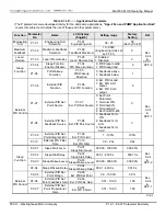 Предварительный просмотр 61 страницы TECO-Westinghouse MA7200 PLUS Installation Manual