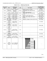 Предварительный просмотр 64 страницы TECO-Westinghouse MA7200 PLUS Installation Manual