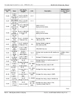 Предварительный просмотр 66 страницы TECO-Westinghouse MA7200 PLUS Installation Manual