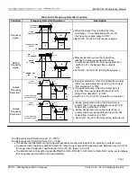 Предварительный просмотр 79 страницы TECO-Westinghouse MA7200 PLUS Installation Manual