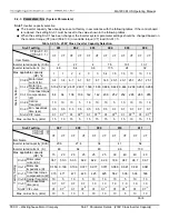 Предварительный просмотр 85 страницы TECO-Westinghouse MA7200 PLUS Installation Manual