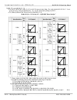 Предварительный просмотр 88 страницы TECO-Westinghouse MA7200 PLUS Installation Manual