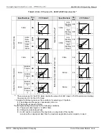 Предварительный просмотр 89 страницы TECO-Westinghouse MA7200 PLUS Installation Manual