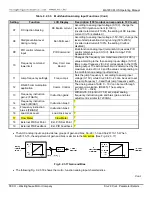 Предварительный просмотр 104 страницы TECO-Westinghouse MA7200 PLUS Installation Manual