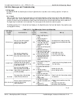 Предварительный просмотр 133 страницы TECO-Westinghouse MA7200 PLUS Installation Manual