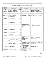 Предварительный просмотр 134 страницы TECO-Westinghouse MA7200 PLUS Installation Manual