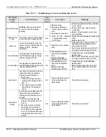 Предварительный просмотр 135 страницы TECO-Westinghouse MA7200 PLUS Installation Manual