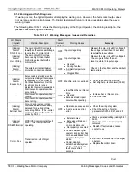 Предварительный просмотр 136 страницы TECO-Westinghouse MA7200 PLUS Installation Manual