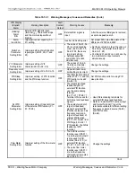 Предварительный просмотр 137 страницы TECO-Westinghouse MA7200 PLUS Installation Manual