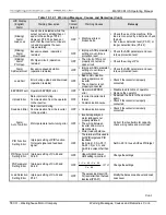 Предварительный просмотр 138 страницы TECO-Westinghouse MA7200 PLUS Installation Manual