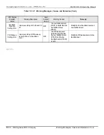 Предварительный просмотр 139 страницы TECO-Westinghouse MA7200 PLUS Installation Manual