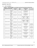 Предварительный просмотр 142 страницы TECO-Westinghouse MA7200 PLUS Installation Manual