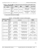 Предварительный просмотр 143 страницы TECO-Westinghouse MA7200 PLUS Installation Manual