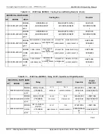 Предварительный просмотр 144 страницы TECO-Westinghouse MA7200 PLUS Installation Manual