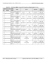 Предварительный просмотр 145 страницы TECO-Westinghouse MA7200 PLUS Installation Manual