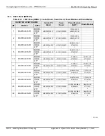 Предварительный просмотр 146 страницы TECO-Westinghouse MA7200 PLUS Installation Manual