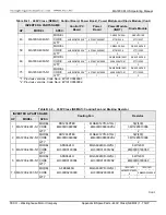 Предварительный просмотр 147 страницы TECO-Westinghouse MA7200 PLUS Installation Manual