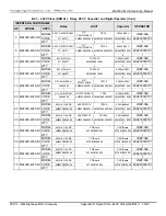 Предварительный просмотр 149 страницы TECO-Westinghouse MA7200 PLUS Installation Manual