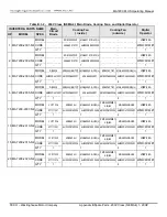 Предварительный просмотр 151 страницы TECO-Westinghouse MA7200 PLUS Installation Manual