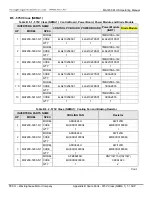 Предварительный просмотр 154 страницы TECO-Westinghouse MA7200 PLUS Installation Manual