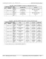 Предварительный просмотр 155 страницы TECO-Westinghouse MA7200 PLUS Installation Manual