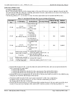 Предварительный просмотр 166 страницы TECO-Westinghouse MA7200 PLUS Installation Manual