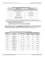 Предварительный просмотр 167 страницы TECO-Westinghouse MA7200 PLUS Installation Manual