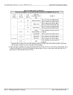 Предварительный просмотр 170 страницы TECO-Westinghouse MA7200 PLUS Installation Manual