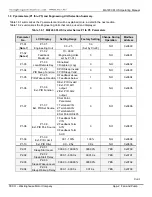 Предварительный просмотр 172 страницы TECO-Westinghouse MA7200 PLUS Installation Manual