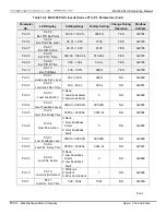 Предварительный просмотр 173 страницы TECO-Westinghouse MA7200 PLUS Installation Manual