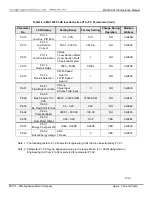 Предварительный просмотр 174 страницы TECO-Westinghouse MA7200 PLUS Installation Manual