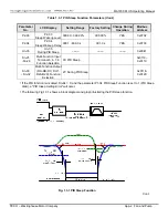 Предварительный просмотр 178 страницы TECO-Westinghouse MA7200 PLUS Installation Manual