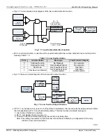 Предварительный просмотр 184 страницы TECO-Westinghouse MA7200 PLUS Installation Manual