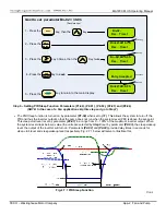 Предварительный просмотр 204 страницы TECO-Westinghouse MA7200 PLUS Installation Manual