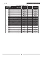 Предварительный просмотр 29 страницы TECO-Westinghouse PA7300 Series Installation And Operation Manual