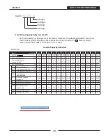 Предварительный просмотр 80 страницы TECO-Westinghouse PA7300 Series Installation And Operation Manual