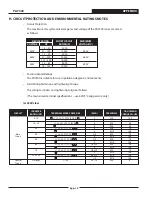 Предварительный просмотр 145 страницы TECO-Westinghouse PA7300 Series Installation And Operation Manual