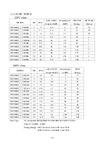 Предварительный просмотр 28 страницы TECO 7200 MA Series Manual