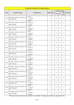 Preview for 95 page of TECO E510-201-SH Instruction Manual