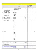 Preview for 103 page of TECO E510-201-SH Instruction Manual