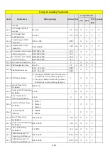 Preview for 105 page of TECO E510-201-SH Instruction Manual