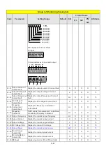 Preview for 107 page of TECO E510-201-SH Instruction Manual