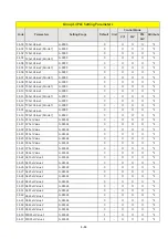 Preview for 110 page of TECO E510-201-SH Instruction Manual