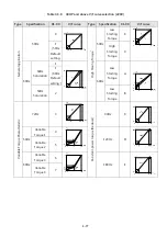 Preview for 143 page of TECO E510-201-SH Instruction Manual