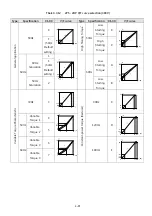 Preview for 147 page of TECO E510-201-SH Instruction Manual